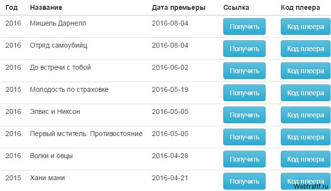 Арбитраж трафика, с чего начать?