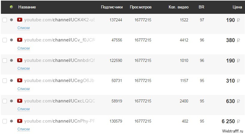 Заработок в YouTube даже без своего канала и видео