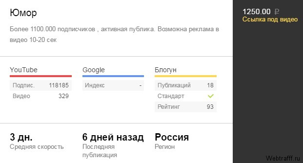 Заработок в YouTube даже без своего канала и видео