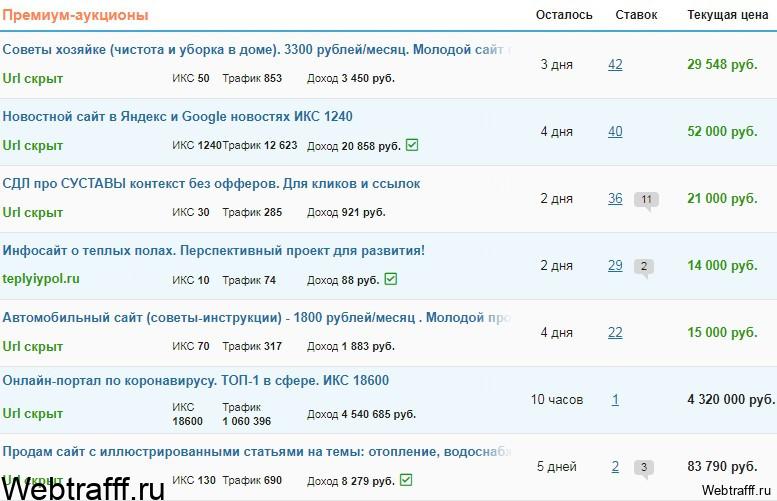блоги в продаже