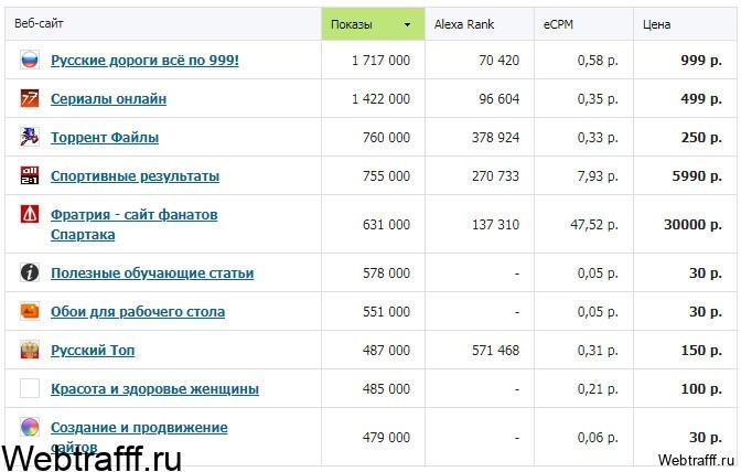 Rotaban доход