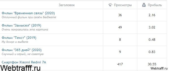 деньги за отзывы о фильмах