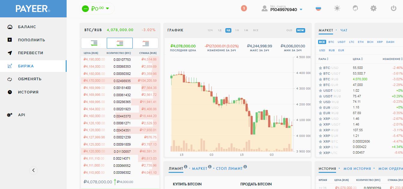 Биржа Payeer