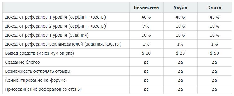 реферальная система Seosprint
