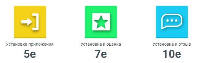 Как создать Payeer кошелёк и обзор платёжной системы