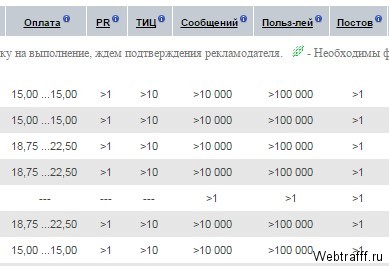 Заработок на Forumok