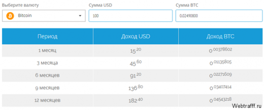 10 проверенных способов заработка Bitcoin быстро без вложений