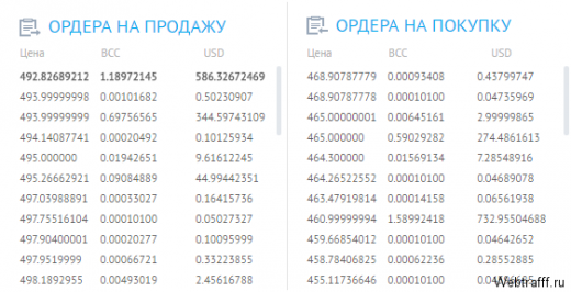 Криптовалюта Bicoin Cash, что нужно знать о ней, как её добыть?