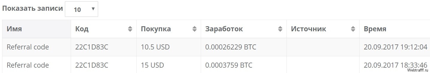 10 проверенных способов заработка Bitcoin быстро без вложений