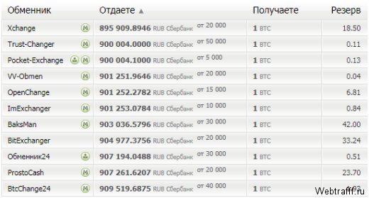 Курс Биткоин к рублю и доллару сегодня в 2026 году