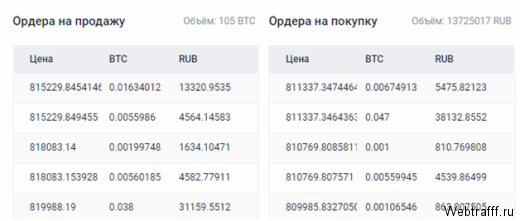 Курс Биткоин к рублю и доллару сегодня в 2026 году