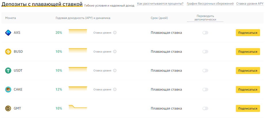 депозиты с плавающей ставкой в бинанс