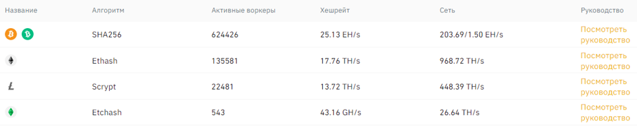 Майнинг пул для добычи криптовалют