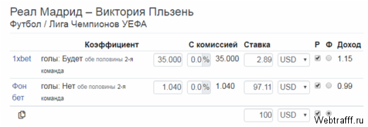 Беспроигрышные стратегии ставок на спорт