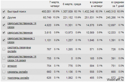Как заработать на онлайн-кинотеатре и просмотре фильмов