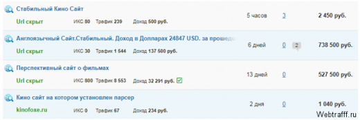 Как заработать на онлайн-кинотеатре и просмотре фильмов