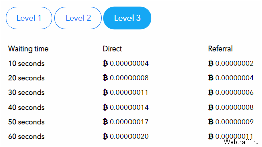 ΠΠ°ΡΠ°Π±ΠΎΡΠΎΠΊ ΠΠΈΡΠΊΠΎΠΈΠ½ΠΎΠ² Π² Trafficly