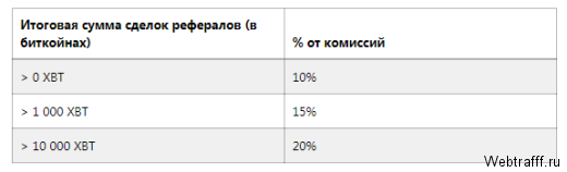 Биржа криптовалют Bitmex