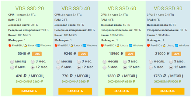 Автоматический заработок на расширениях браузеров через удаленный сервер