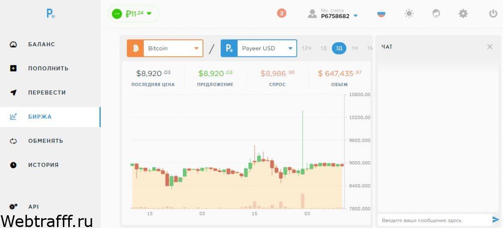 биржа на payeer