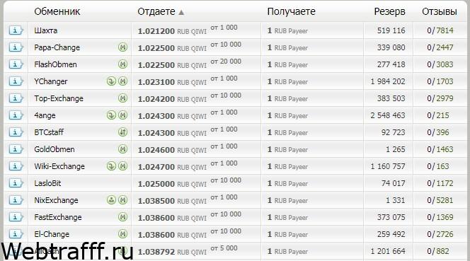 Заработок на Payeer кошелёк