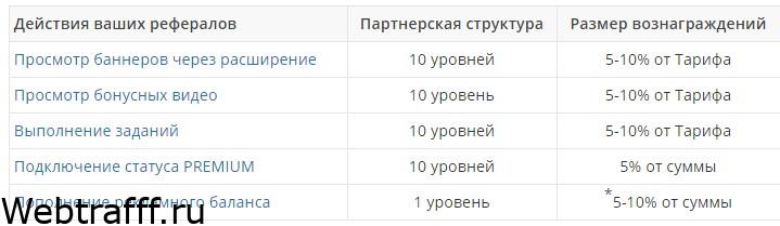 Surfearner партнерская программа