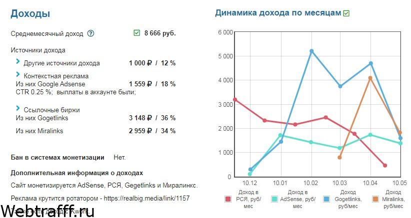 купить сайт с доходом