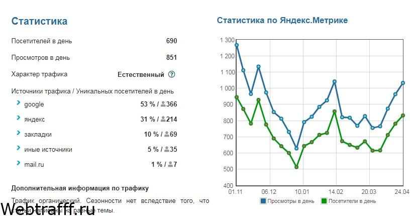telderi статистика