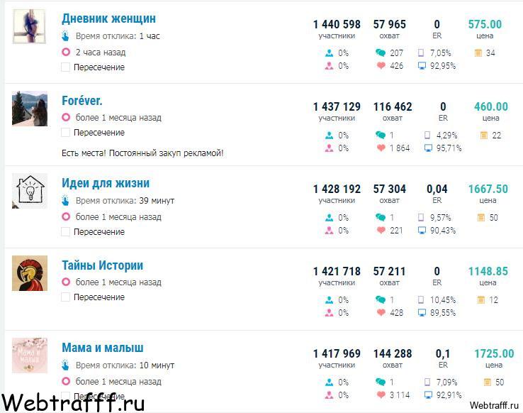 рекламные посты за деньги